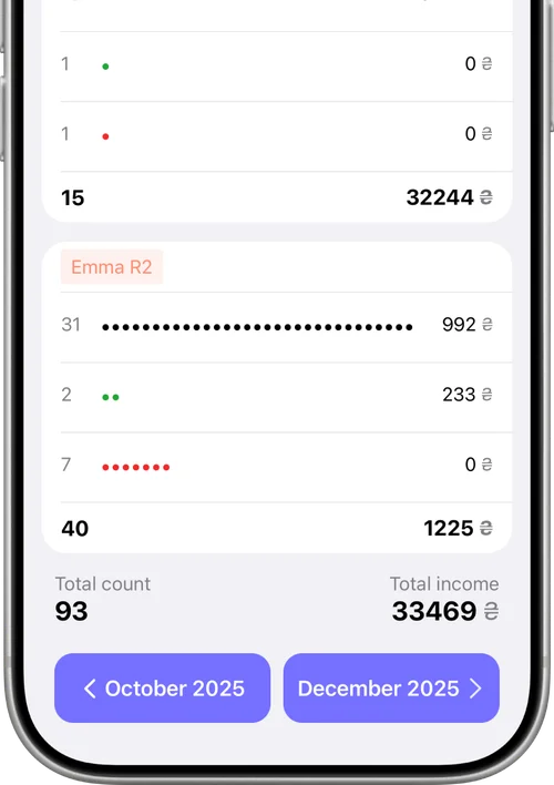 Analytics and statistics